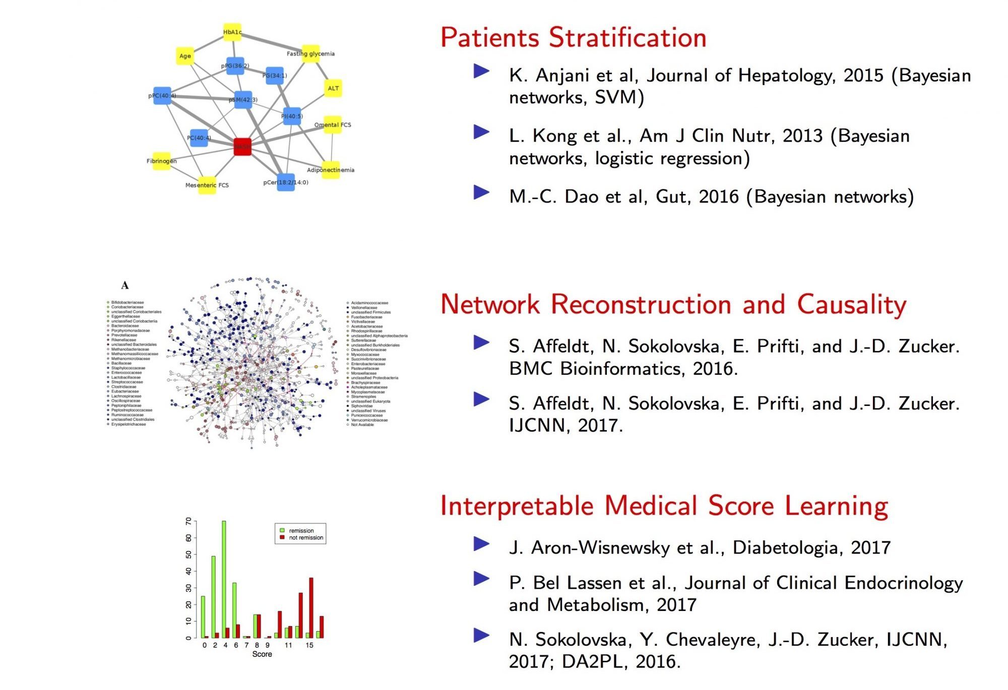 Topic 4: Systems’ biology and data integration (transversal WP) - Results